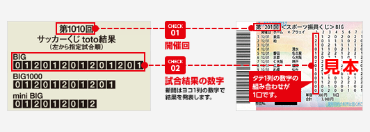 ローソンチェックポイント
