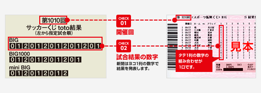 サークルK・サンクスチェックポイント