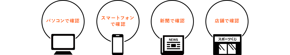 パソコンで確認 スマートフォンで確認 新聞で確認 店舗で確認