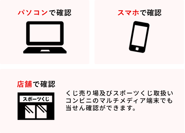パソコンで確認 スマホで確認 店舗で確認 くじ売り場及びスポーツくじ取扱いコンビニのマルチメディア端末でも当せん確認ができます