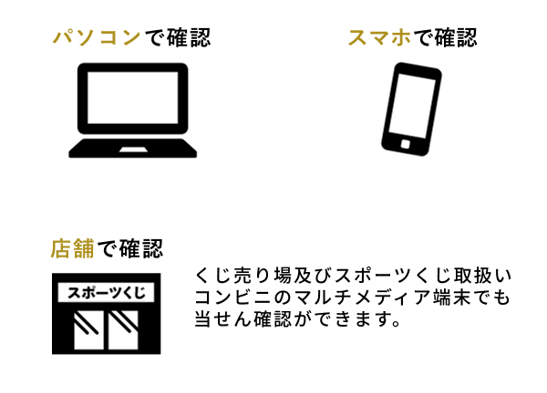 パソコンで確認 スマホで確認 店舗で確認 くじ売り場及びスポーツくじ取扱いコンビニのマルチメディア端末でも当せん確認ができます。