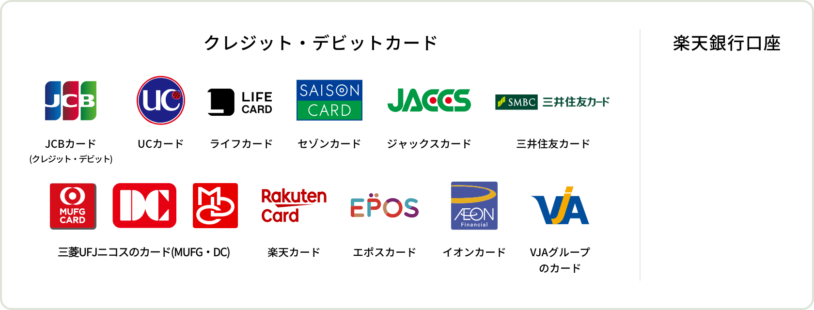 クレジット・デビットカード 楽天銀行