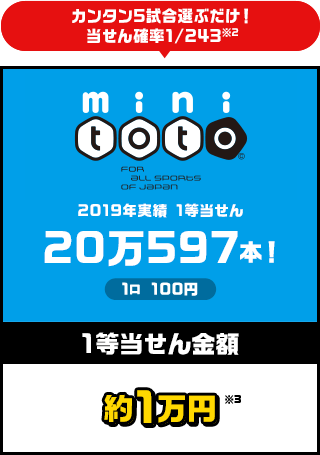 カンタン5試合選ぶだけ！当せん確率1/243 mini toto 1等当せん金額:約1万円