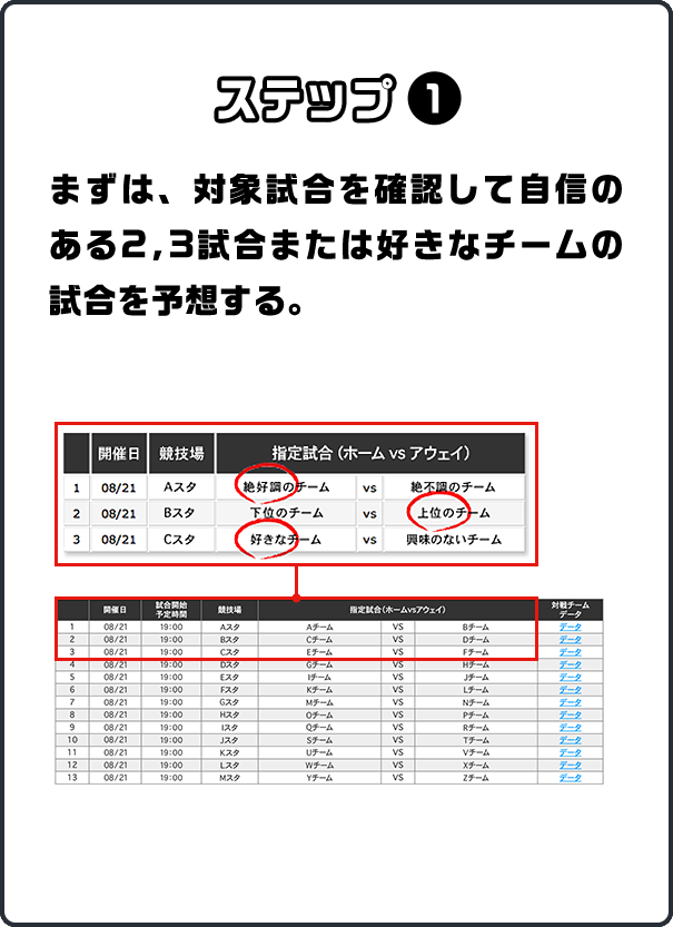 ステップ 1 まずは、対象試合を確認して自信のある2・3試合,または好きなチームの試合を予想する。