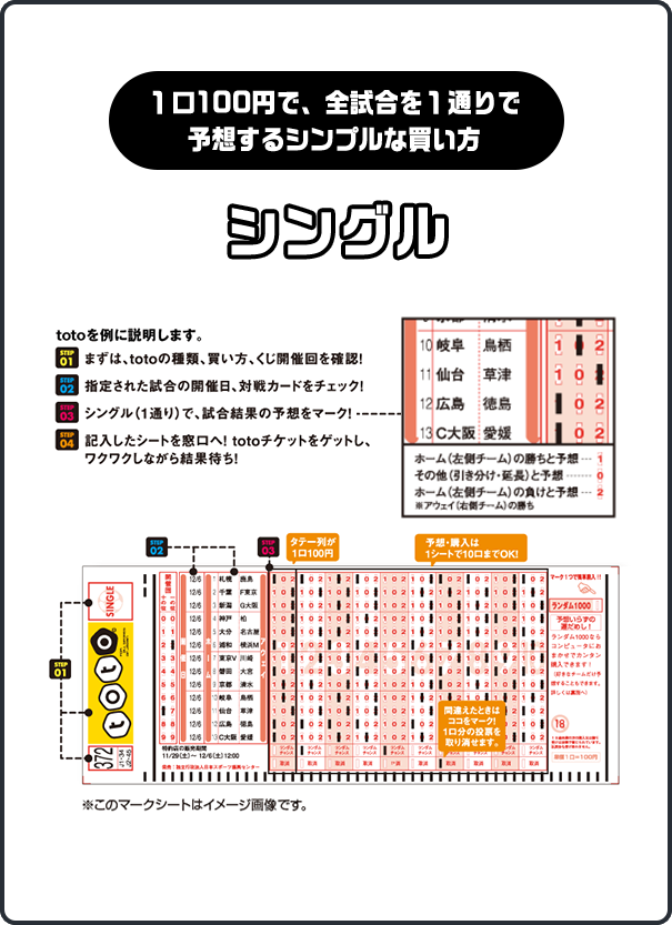 １口100円で、全試合を１通りで予想するシンプルな買い方 シングル
