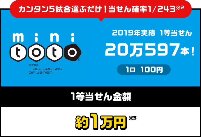 公式 スポーツくじtoto 100円で億のチャンスをつかめ