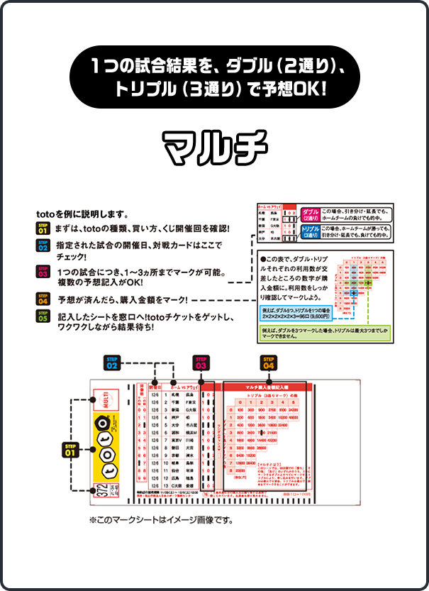 公式 スポーツくじtoto 100円で億のチャンスをつかめ