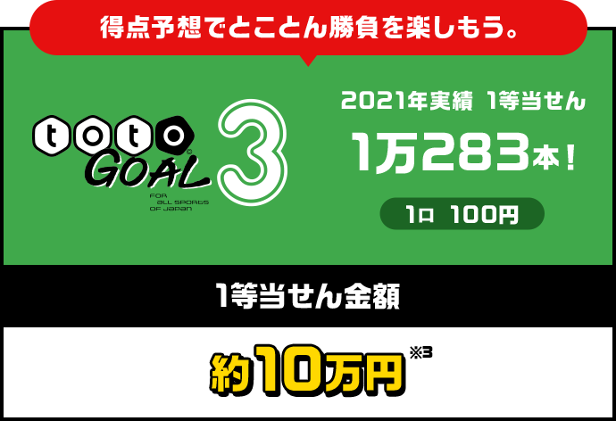 公式 スポーツくじtoto 100円で億のチャンスをつかめ