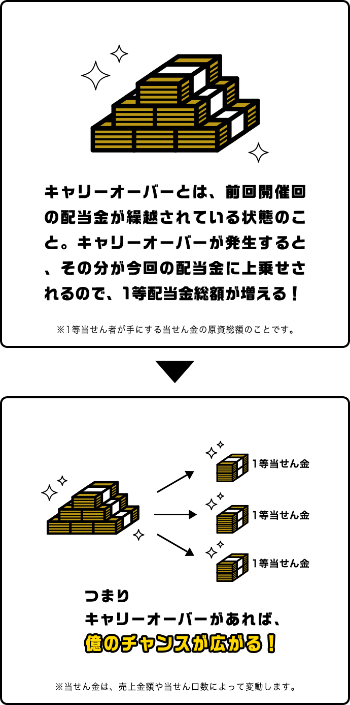 公式 スポーツくじtoto 100円で億のチャンスをつかめ