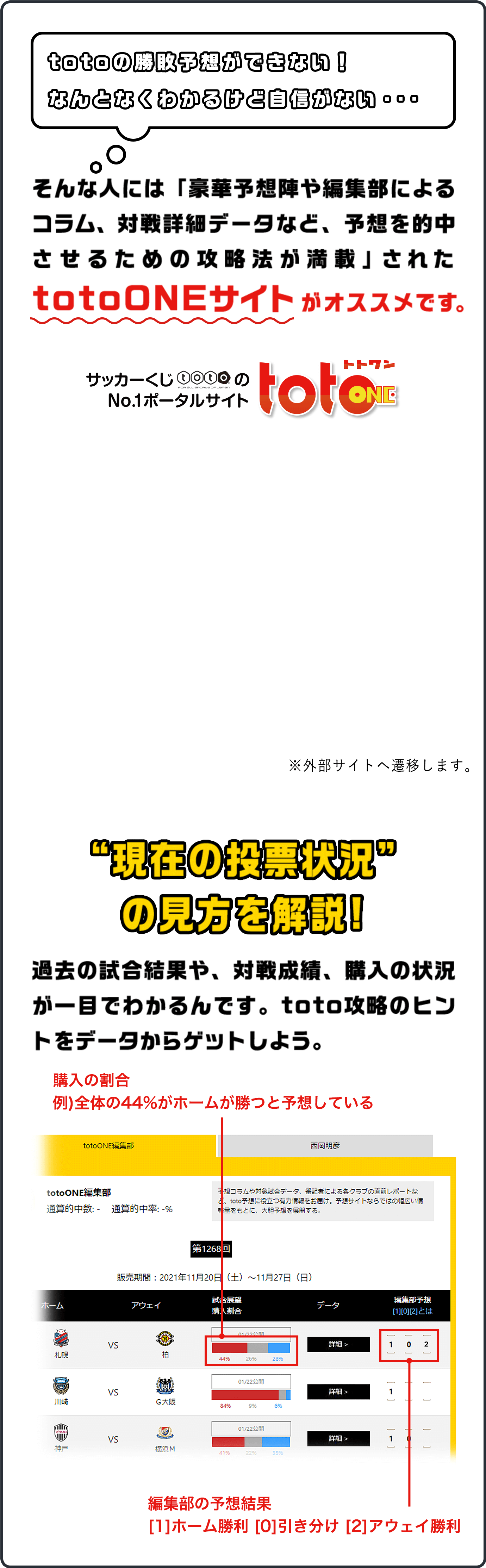 totoの勝敗予想ができない！なんとなくわかるけど自信がない・・・そんな人には「豪華予想陣や編集部によるコラム、対戦詳細データなど、予想を的中させるための攻略法が満載」されたtotoONEサイトがオススメです