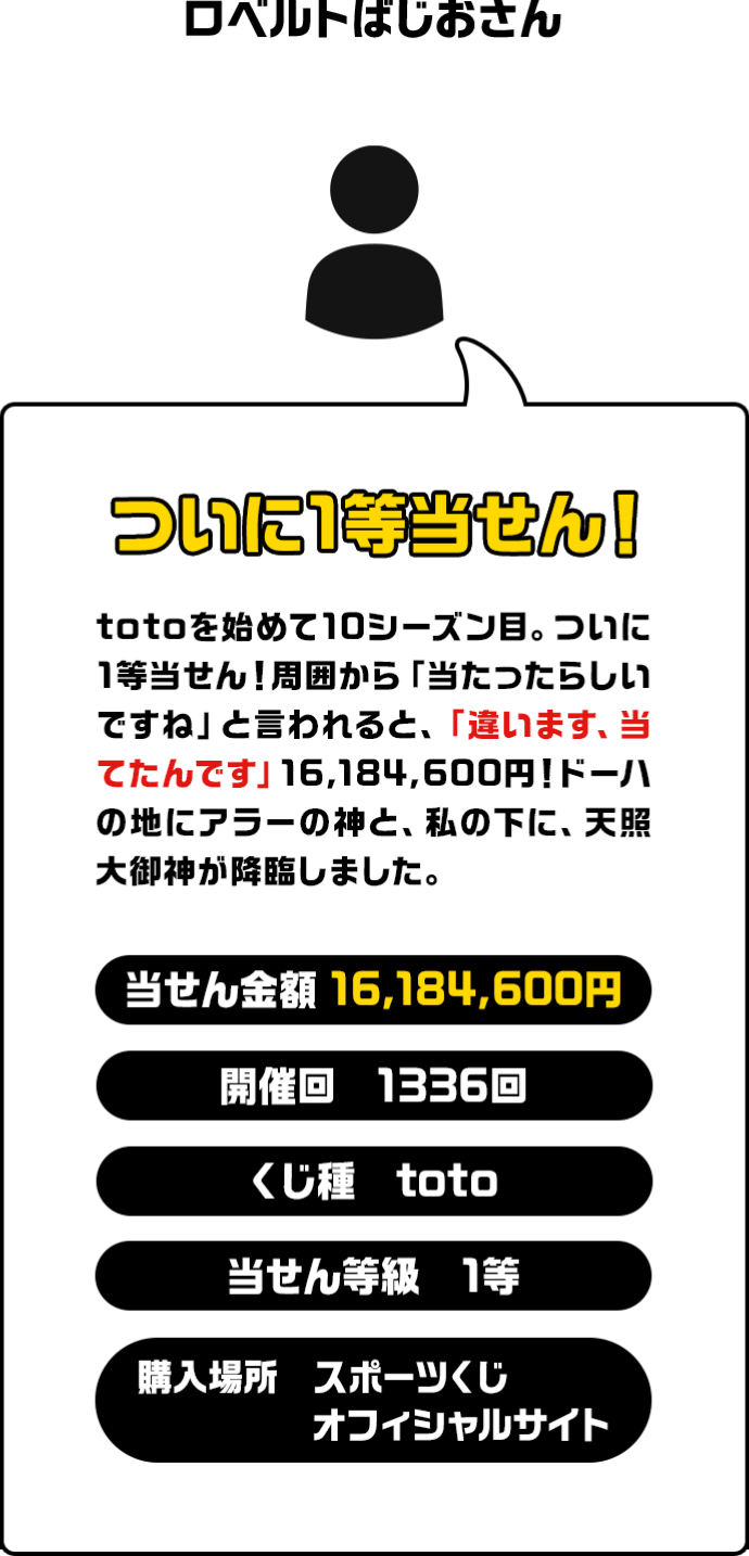 ロベルトばじおさん ついに1等当せん！ totoを始めて10シーズン目。ついに1等当せん！周囲から「当たったらしいですね」と言われると、「違います、当てたんです」16,184,600円！ドーハの地にアラーの神と、私の下に、天照大御神が降臨しました。 当せん金額 16,184,600円 開催回 1336回 くじ種 toto 当せん等級 1等 購入場所 スポーツくじオフィシャルサイト