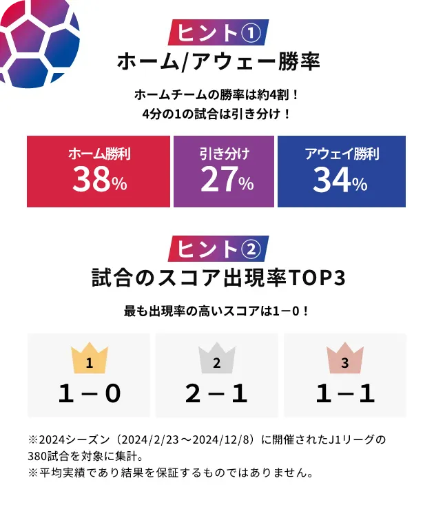 予想のヒントをチェック