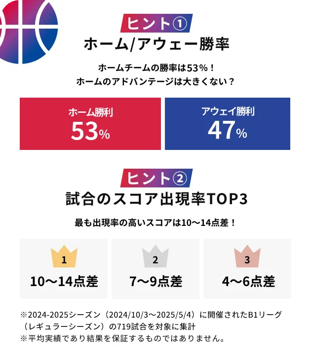 予想のヒントをチェック