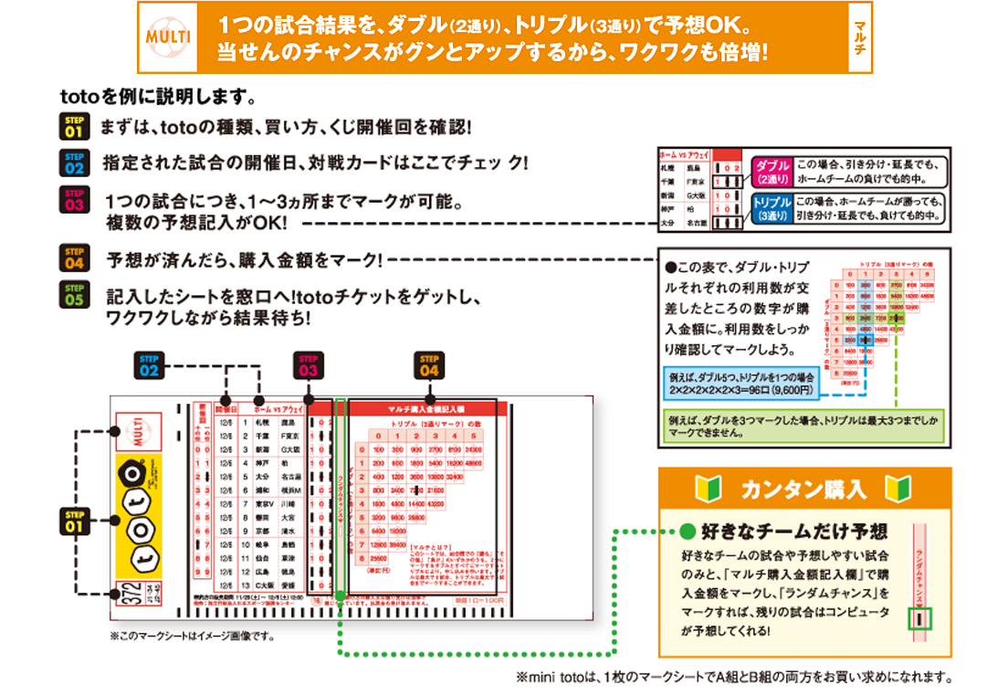 くじ売り場で購入 スポーツくじ Toto