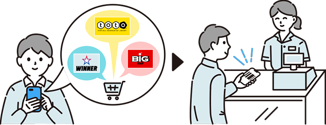 購入方法 ①当サイトで決済受付 ②QRコード・バーコード読込 ③レジでお支払い