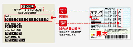 くじ売り場チェックポイント