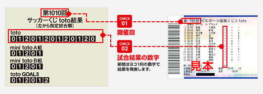 ローソンチェックポイント