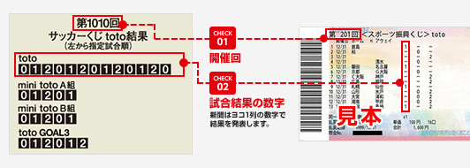 ローソンチェックポイント