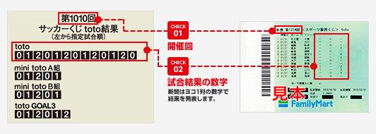 新聞で確認 スポーツくじ Toto