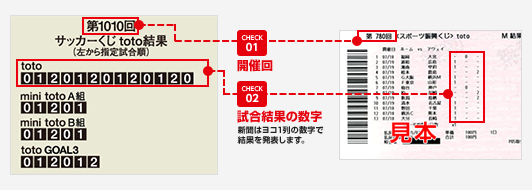 サークルK・サンクスチェックポイント