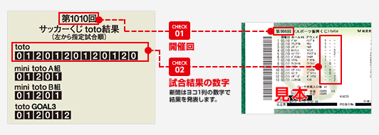 セブン-イレブンチェックポイント