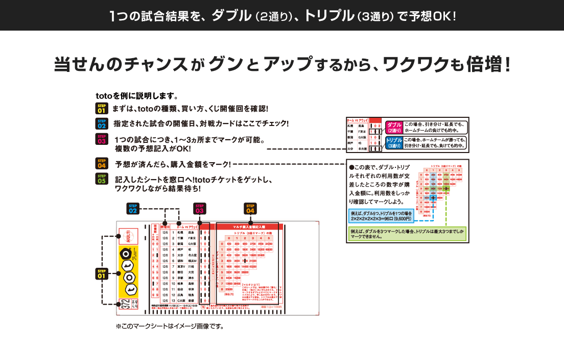 全試合を自分で予想 スポーツくじ Toto