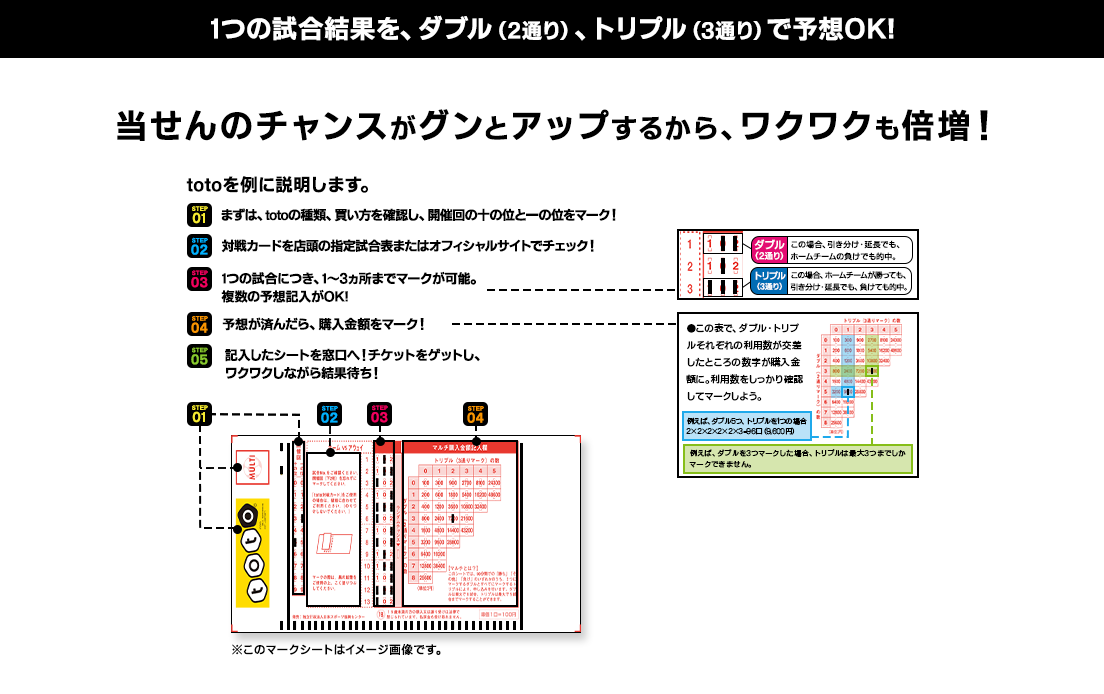 全試合を自分で予想 スポーツくじ Toto