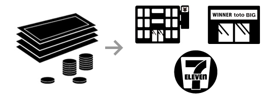 信用金庫、くじ売り場※1、セブン-イレブン※2で当せん金受け取り