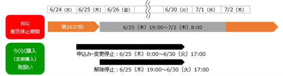 BIGトップ｜スポーツくじ「BIG」